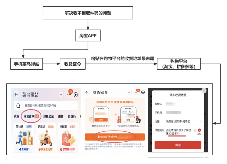 3解决收不到取件码的问题).jpg
