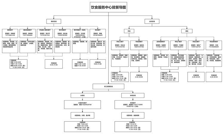 饮食服务中心就餐指南11.11_01.jpg