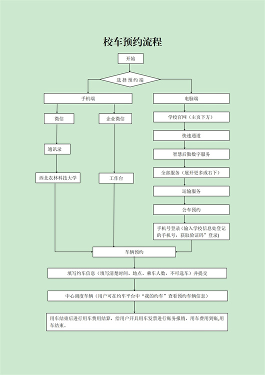 校车预约流程（运输中心）2025.11.6_01.jpg