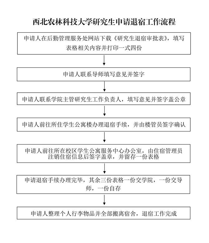 西北农林科技大学研究生申请退宿工作流程(2)_01.jpg