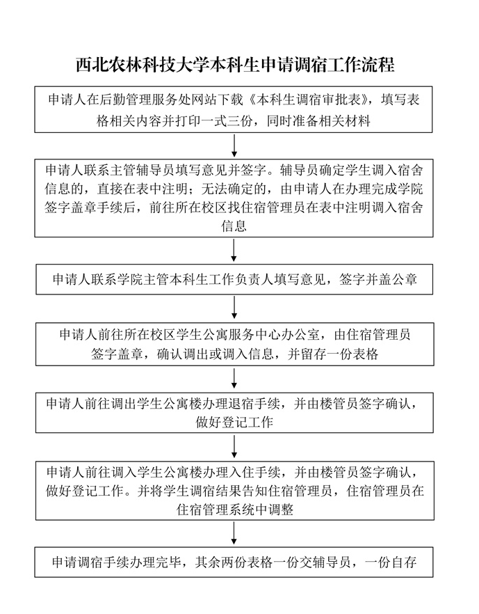 西北农林科技大学本科生申请调宿工作流程(3)_01.jpg