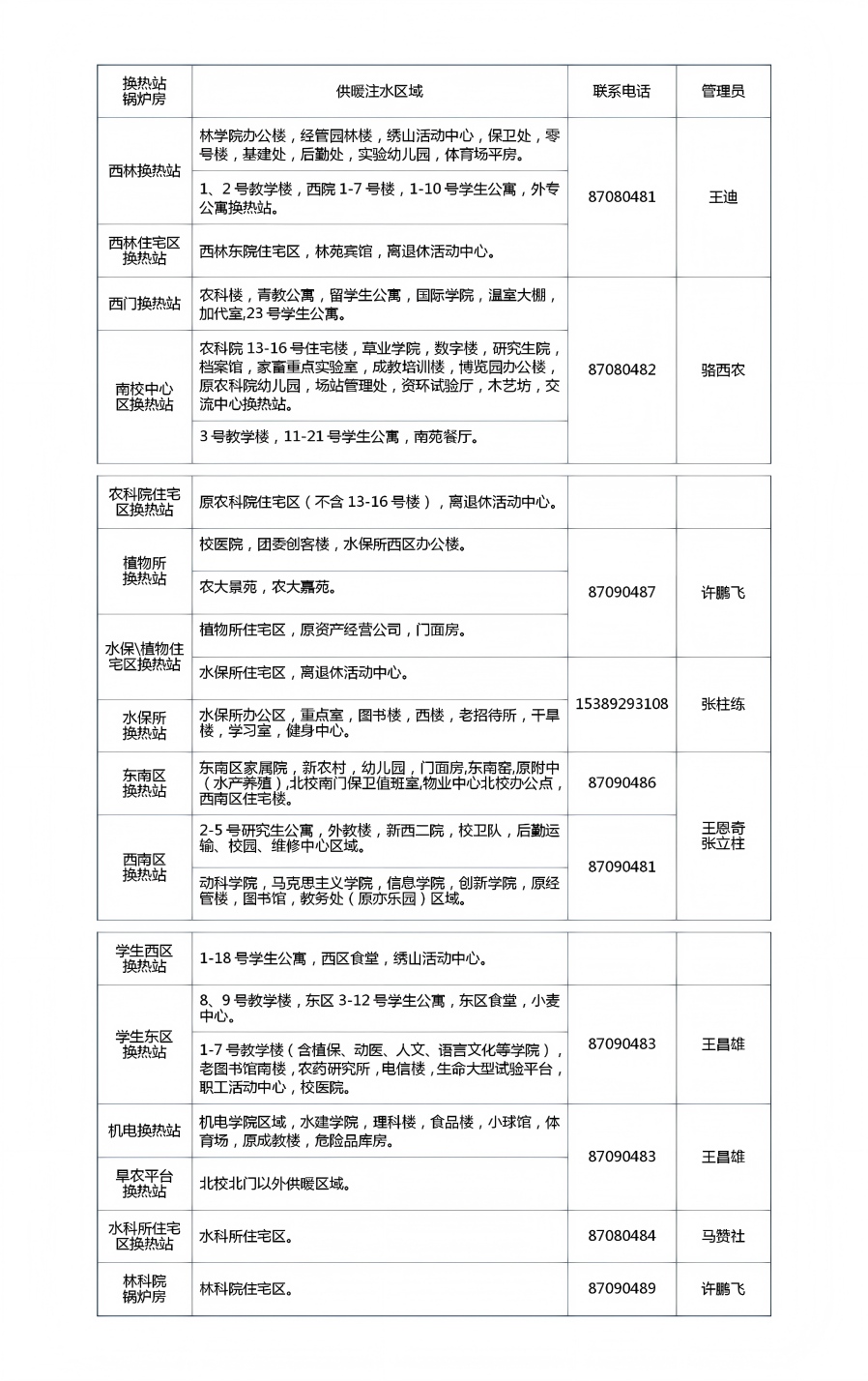 各供暖区域联系电话(1).jpg