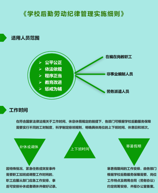 一张图解读《学校后勤劳动纪律管理实施细则》
