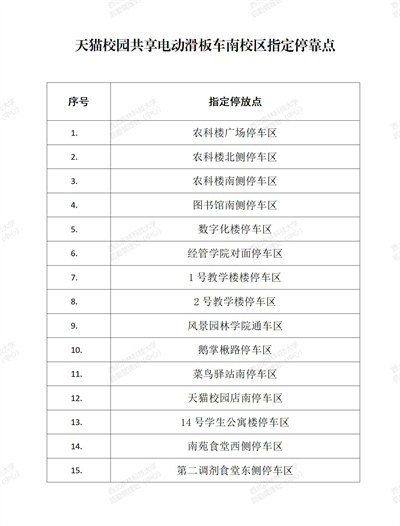 天猫校园共享电动滑板车南校区指定停靠点.jpg